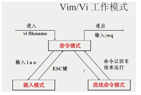 史上最全Linux面试题（2020最新版）_Jav_06