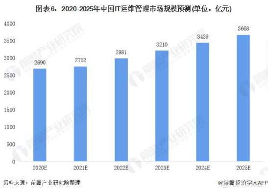 博睿数据重塑APM，引领IT运维新标杆_服务可达