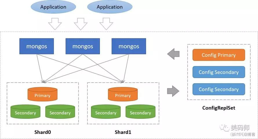 了解 MongoDB 看这一篇就够了_Jav_05