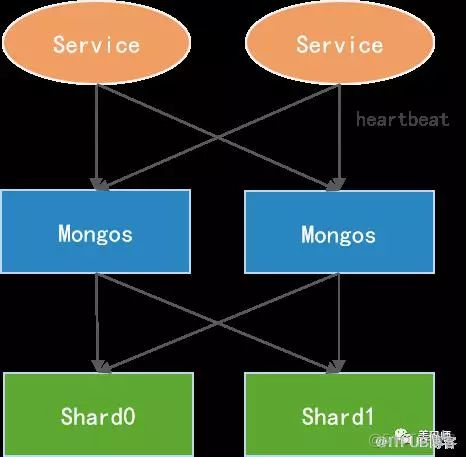 了解 MongoDB 看这一篇就够了_Jav_09