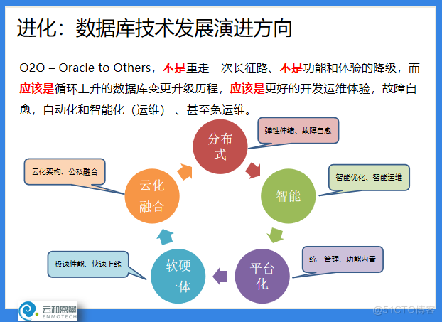 ACOUG 联合创始人盖国强：万象更新，数据库技术和生态的发展演进_Java_16