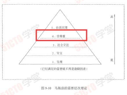 软考高级信息系统项目管理师高项 考点一练 45（人力资源管理 ）_自定义