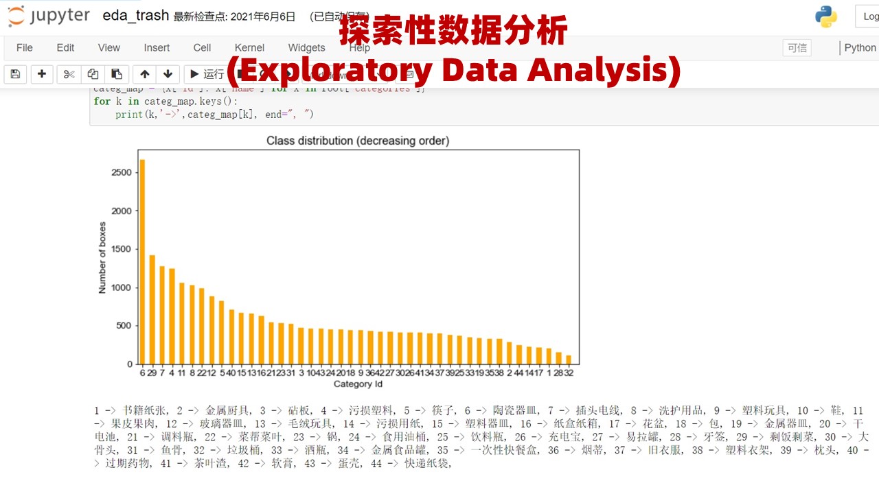  Exploratory data analysis.jpg
