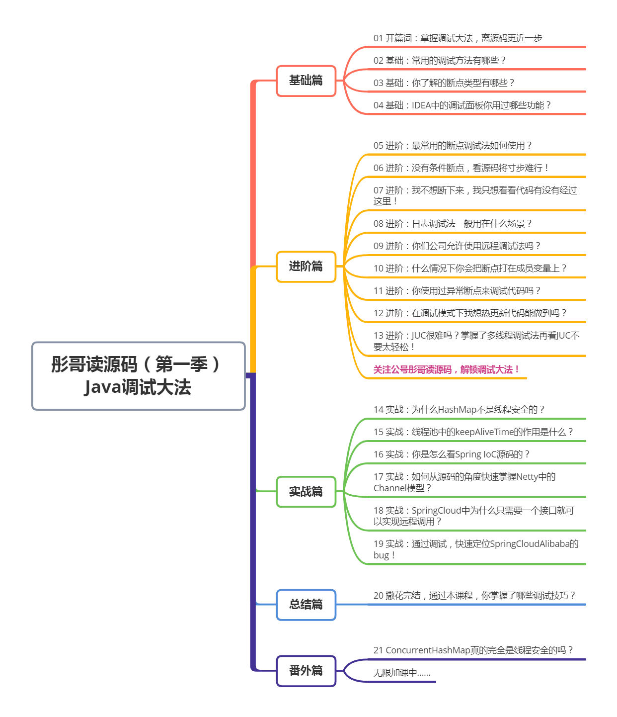 彤哥读源码（第一季） Java调试大法.png