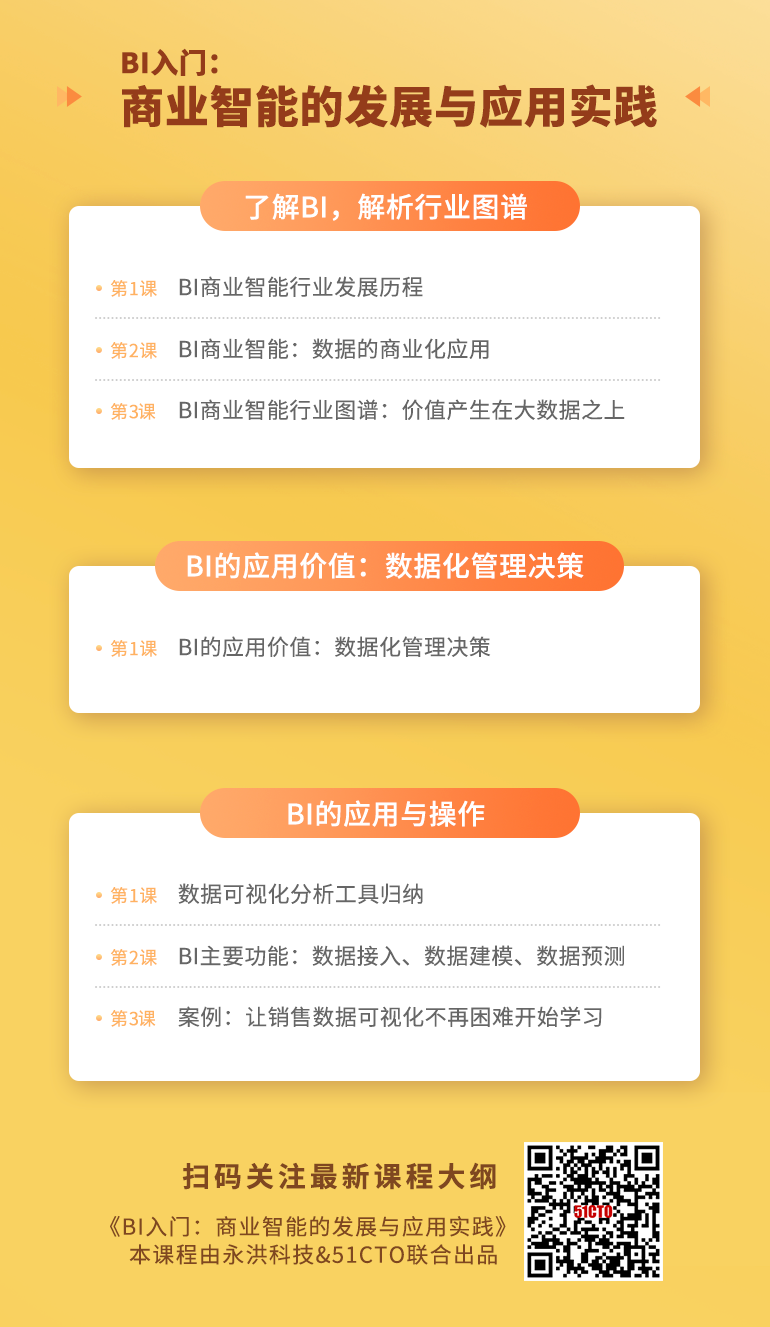 BI入门：商业智能的发展与应用实践  大纲.png