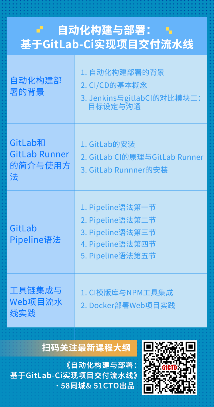 自动化构建与部署：基于GitLab-Ci实现项目交付流水线  大纲.png