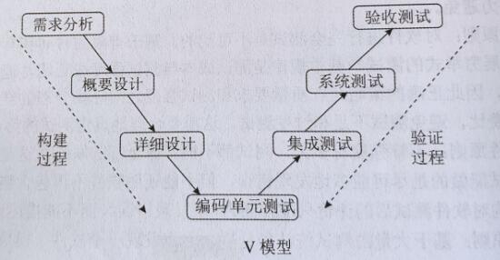 V模型最新版.jpg