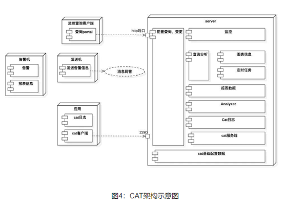 常见开源APM监控工具介绍_APM_04