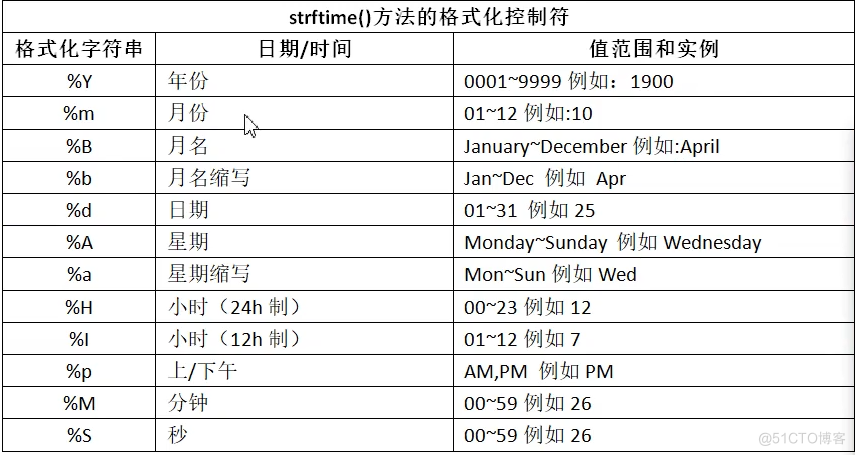 [python] python内置库_python库_02