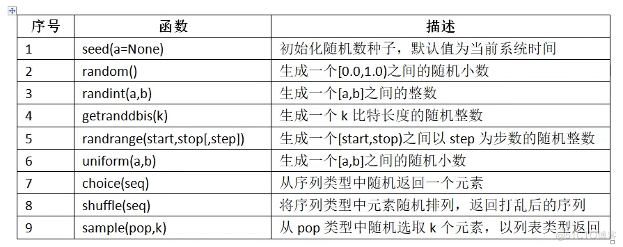 [python] python内置库_python库_07