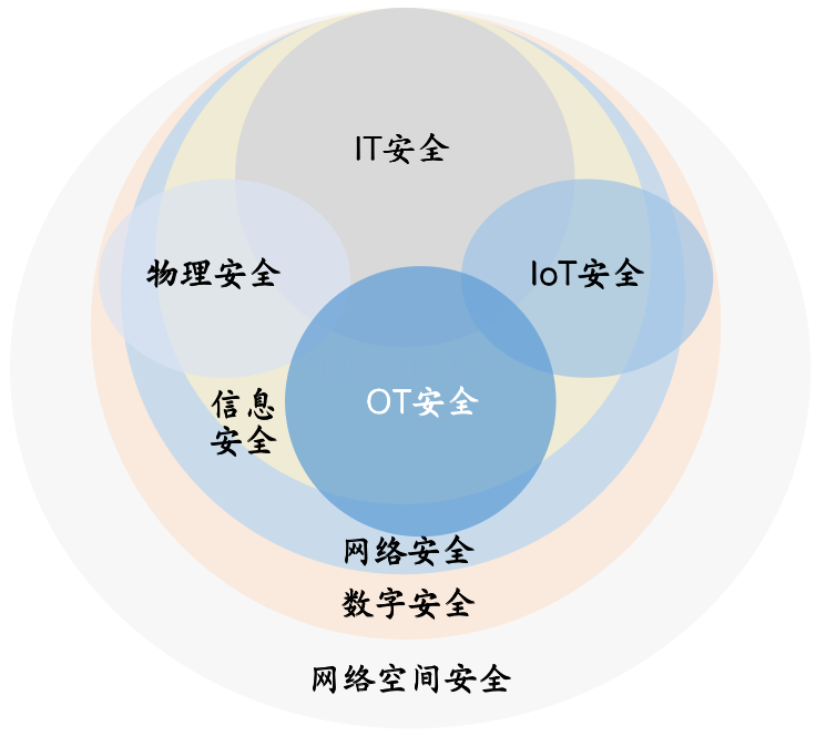 工控安全到底是什么_工控安全、工控理念