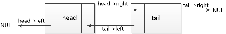 leedcode 146. LRU 缓存机制（哈希+双向链表）_链表