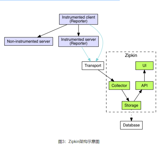 常见开源APM监控工具介绍_APM_03