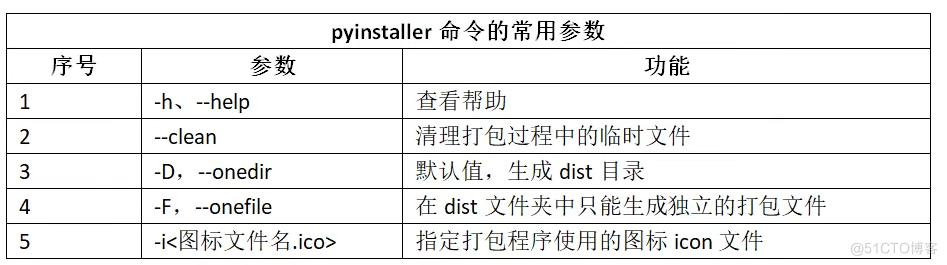 [python] python内置库_python库_05