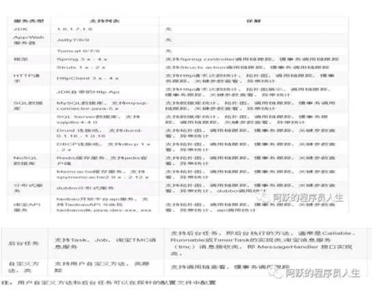 三款典型的APM应用性能监控工具产品选型分析_APM_10