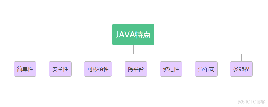 Java基础知识入门-JDK_Java基础知识入门