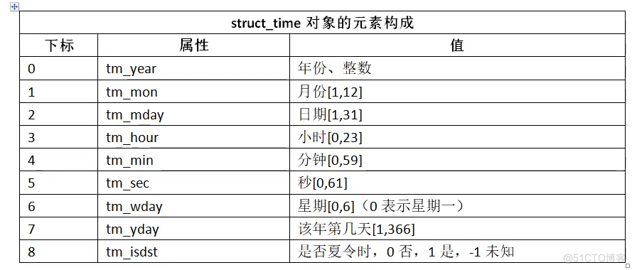 [python] python内置库_python库