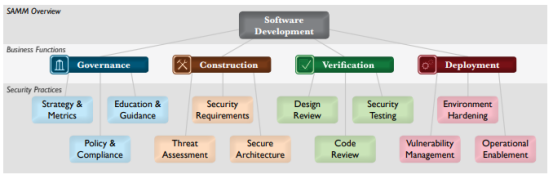 OWASP TOP 10 2021 草案初窥_OWASP TOP 10_02