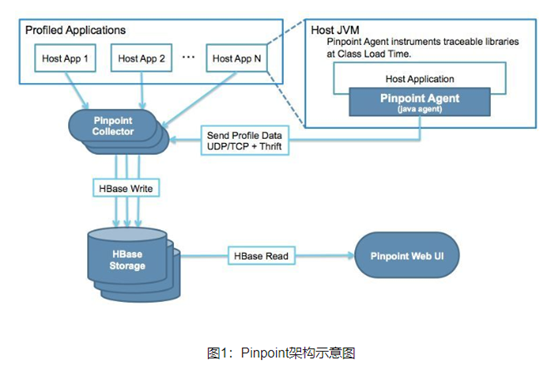 常见开源APM监控工具介绍_APM