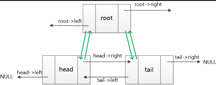 leedcode 146. LRU 缓存机制（哈希+双向链表）_链表_02