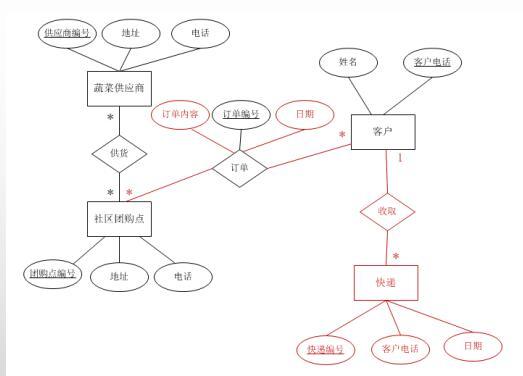 2021年5月软件设计师下午题之七_软件设计师