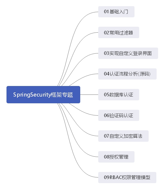 SpringSecurity框架专题.jpg