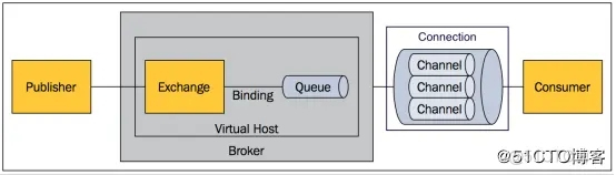 rabbitmq架构图.webp.jpg