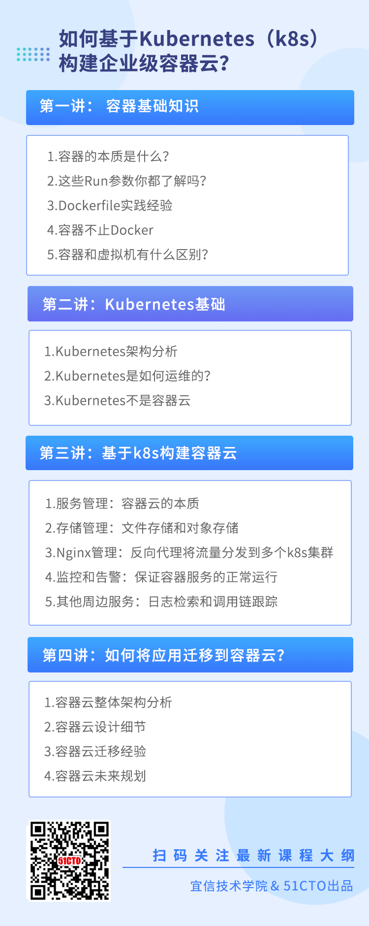 12 如何基于Kubernetes（k8s）构建企业级容器云！.png