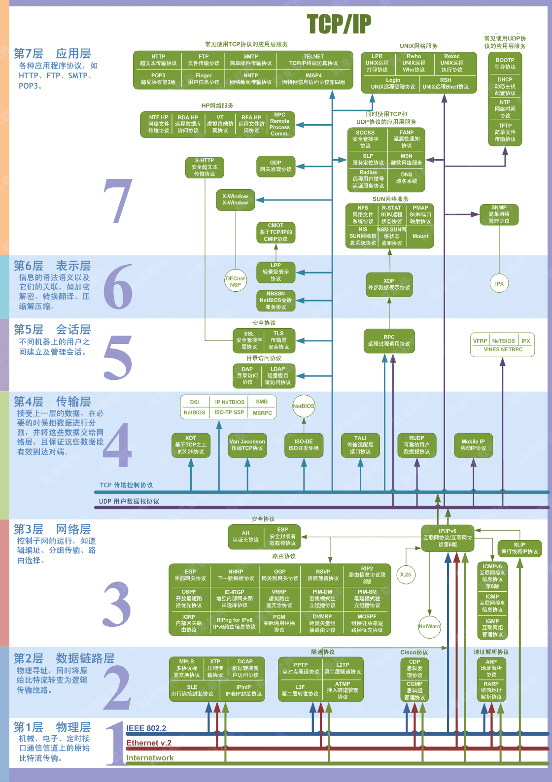 一篇文教你搞定计算机网络面试，架构师必备_移动开发