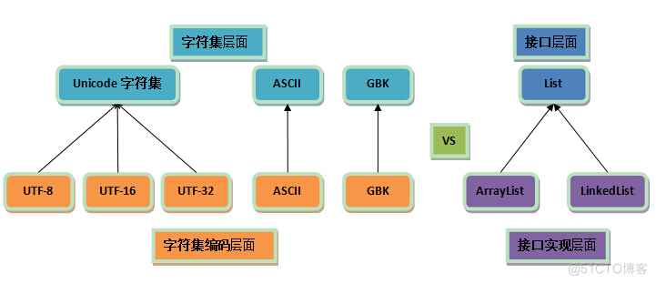 字符集及字符集编码层面结构.jpg