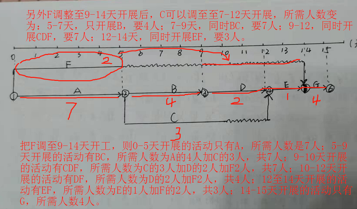 软考高级信息系统项目管理师2010年5月 信息系统项目管理师 上午1688_风险分析