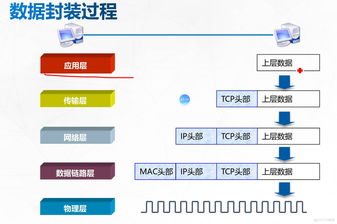 OSI七层模型_OSI七层模型_03