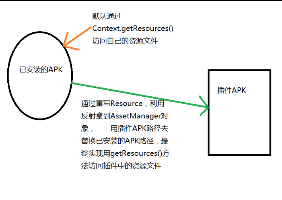 详解Android插件化开发-资源访问_资源文件