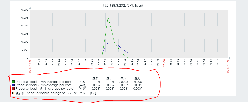 zabbix中文字符乱码问题_web端_04