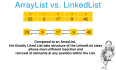Java ArrayList 与 LinkedList