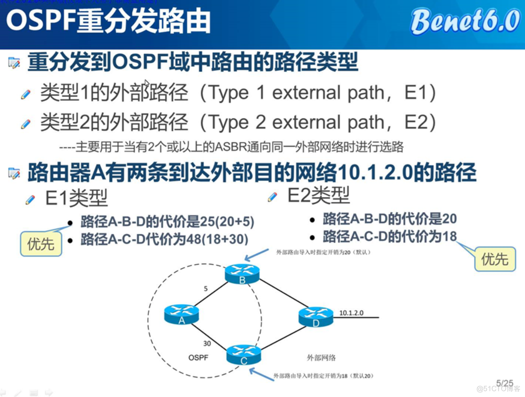 OSPF拓展之高级配置_路由重分发OSPF地址汇总_02