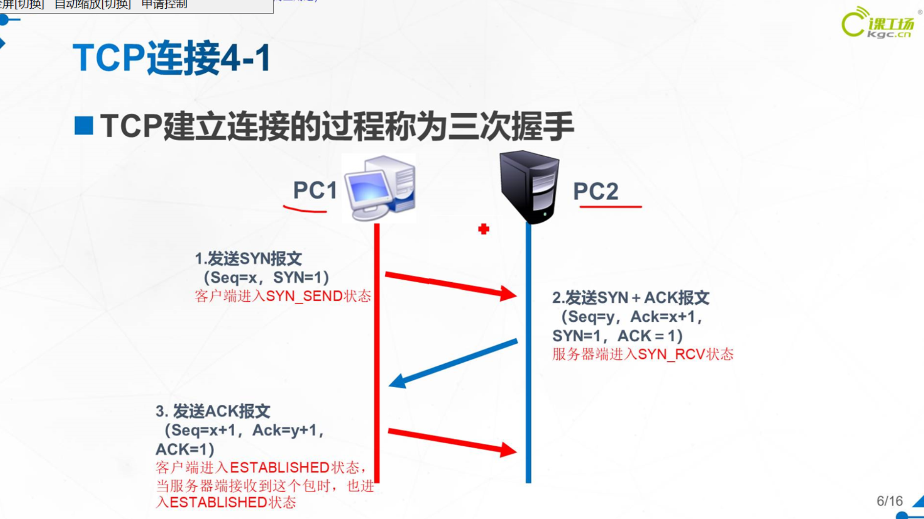 传输层协议_理论_02