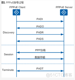 ppp认证_PPP认证_04