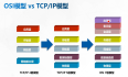 OSI七层参考模型、TCP/IP模型及数据解封装过程