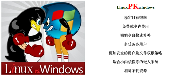 培训第一天_Linux学习第一天_02