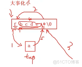 [C语言] 递归收尾_C语言_03