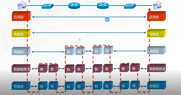OSI七层模型_OSI七层模型_06