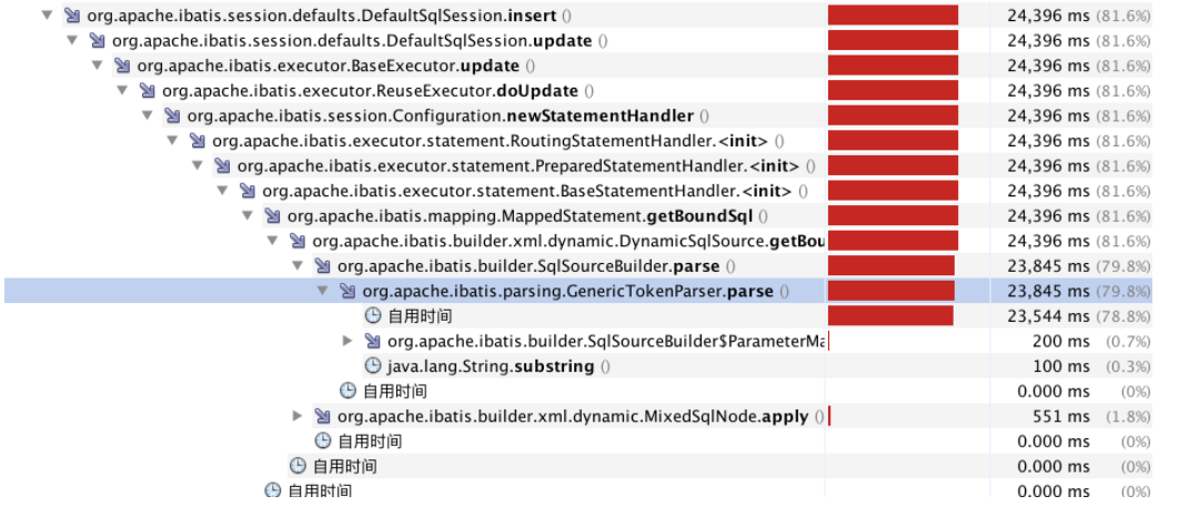 Java那些坑(1):Java7的substring_Java7