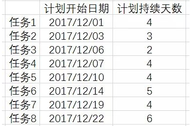 甘特图制作_甘特图_02