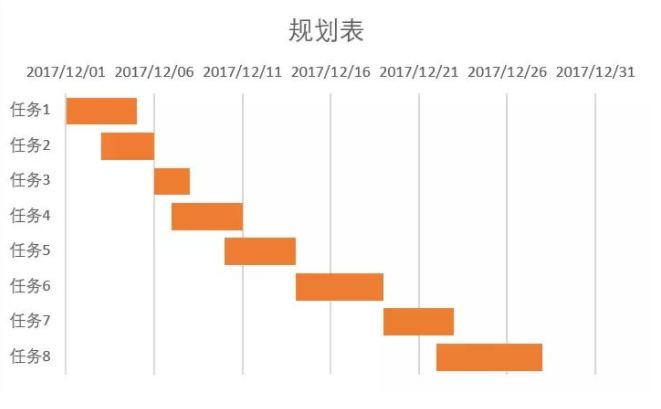 甘特图制作_Excel