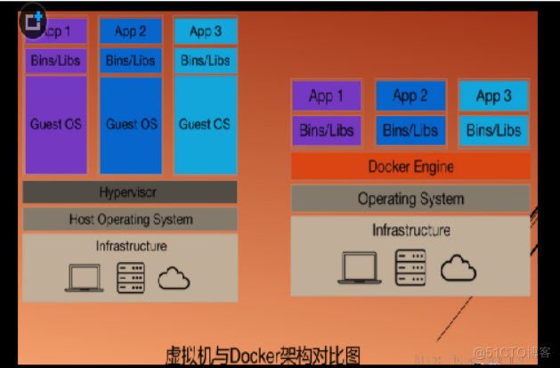 一、docker简介和安装配置_加载_09