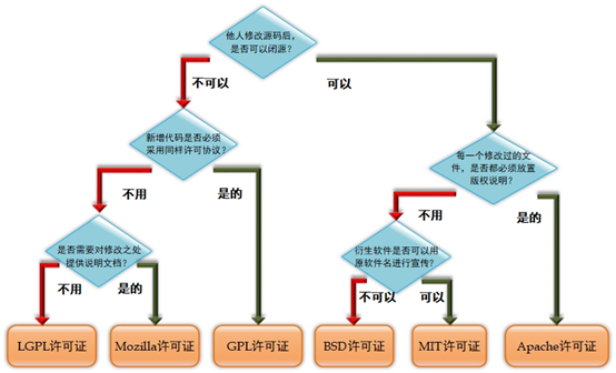 培训第一天_Linux学习第一天