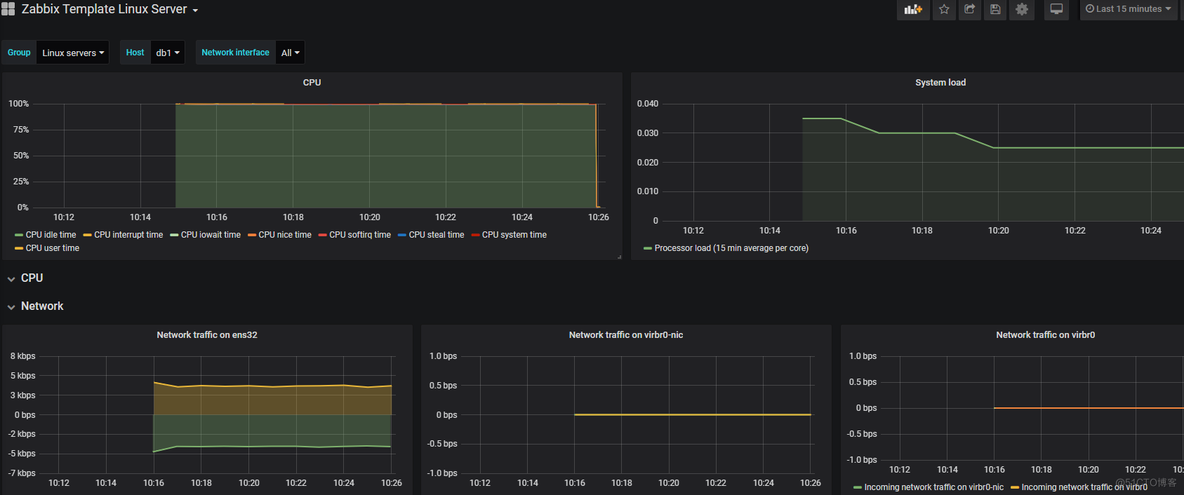 十四、zabbix+grafana_zabbix_11