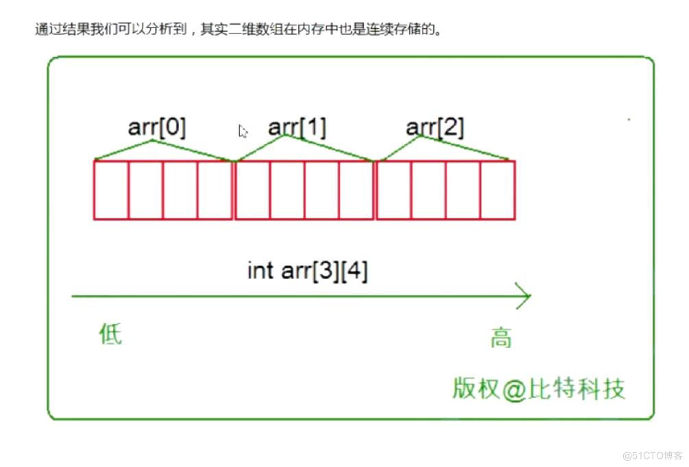 c语言（数组的基本知识）_c语言基础_03