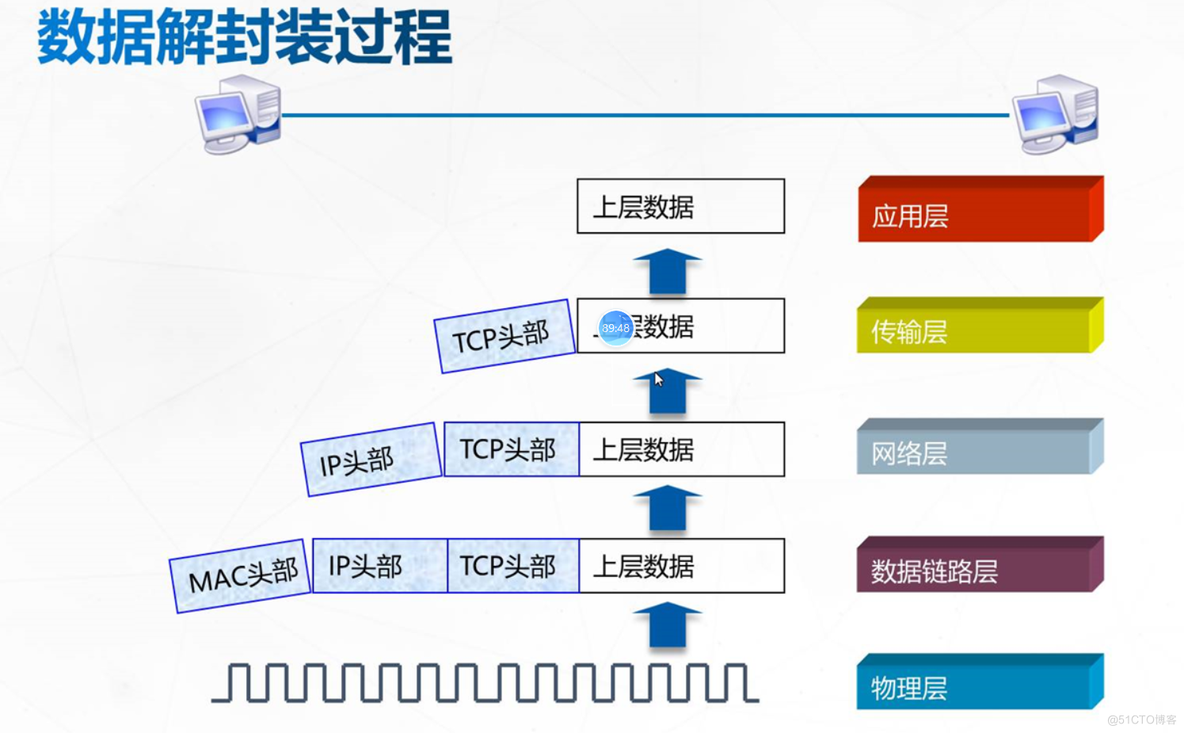 OSI七层模型_OSI七层模型_04